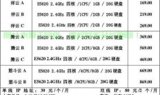 服务器报价清单怎么写?