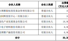 江丰电子拟6000万元参设半导体产业投资基金