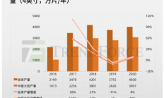 除了功率和射频，化合物半导体还有哪些发展契机？