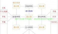 揭秘VPS机房核心网络架构，结构特点大解析
