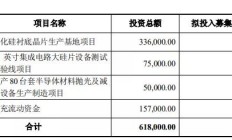 聚焦碳化硅领域，晶盛机电34亿投资新项目，小米、TCL也出手了