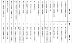 徐州天和通讯第三代半导体产业基地项目开工