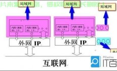 VPS内网IP深度解析指南