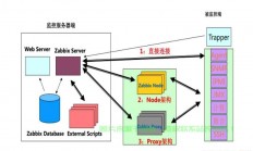 Java服务在Linux环境下的部署与优化，如何在Linux环境下高效部署与优化Java服务？，如何在Linux上极致优化Java服务性能？