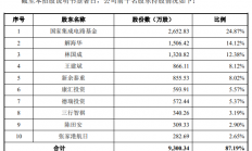 国家大基金为第一大股东 半导体封装材料厂商德邦科技闯关科创板