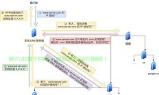 VPS泛解析设置全解析，轻松搞定网站域名泛解析！