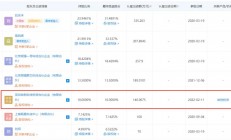 持股10%，华为再投资一家半导体设备公司