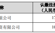 苏州明皜拟引入战投 小米长江产业基金出资4000万元持股5.57%