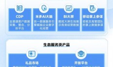 怎么建立c端渠道服务器?