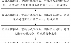 碳化硅相关技术实现新突破