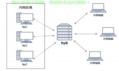 VPS局域网穿透，轻松实现远程访问的秘密武器