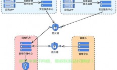搬瓦工VPS，VPN部署利器，助力网络安全与隐私护航！