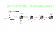 怎么搭建专线服务器网络?