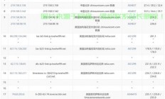 揭秘VPS账号矩阵，高效安全的管理方案，吸引力十足！