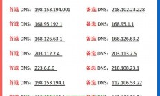 精选DNS地址，助力网络快速稳定访问！