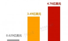 5nm手机芯片功耗过高，先进制程只是噱头?