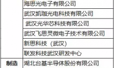 一文看懂湖北省集成电路产业（附表）
