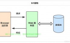 服务器怎么做交互?