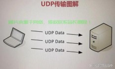 怎么查看服务器是否封udp?