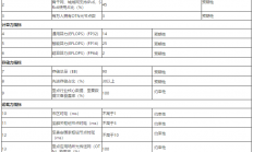 深圳：2025年存储总量达到90EB