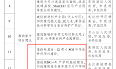 53亿！政府牵头，武汉又一12寸晶圆项目