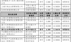 众合科技拟斥资4000万元参投耀途基金 基金投向物联网与人工智能行业的芯片、存储等领域