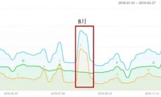 AI芯片遇冷进入蛰伏期，下一个孵化狂潮何时到来？