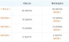 2家，华为半导体领域投资版图添新军