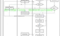 过程管理服务器怎么设置?