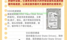 服务器加硬盘怎么同步?