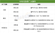 NAND闪存，迎新局