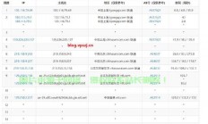 独家揭秘，国内大带宽低价VPS，完美融合速度、稳定性与性价比的超值选择！