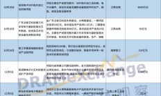 签约、开工、投产…2021国内封测项目遍地开花