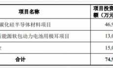 东尼电子：拟投资建设年产12万片碳化硅半导体材料项目