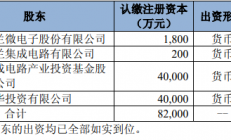 加快8英寸生产线建设 士兰微拟与多方向士兰集昕增资5亿