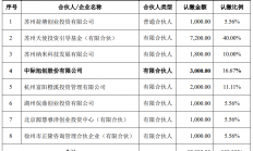 中际旭创拟3000万元参设合伙企业，以加强化合物半导体产业投资布局