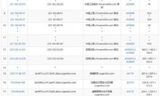VPS 1G超快带宽体验，专属高速通道，畅享极速网络！