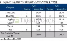 iPhone 11系列发布 降价能换来销量吗？