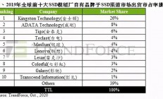 加速国产替代！长江存储打入华为Mate 40供应链