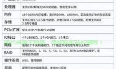 浪潮托管服务器怎么用?