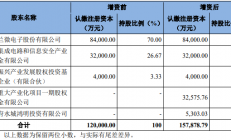 士兰微子公司获5亿增资，布局汽车半导体