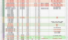 国内VPS价格高昂背后的原因深度解析