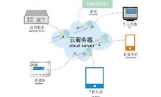 爱发电云服务器怎么用?