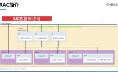 Linux环境下Oracle RAC集群的部署与优化，如何在Linux环境下高效部署与优化Oracle RAC集群？，如何在Linux上快速部署Oracle RAC集群并实现极致性能优化？