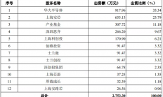 与中芯国际、台积电等达成合作，又一芯片设计公司正式闯关科创板