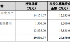 外延并购“傍身”！长川科技2.77亿元定增申请获批