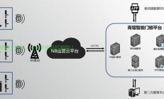 揭开面纱，窄带物联网技术深度解析