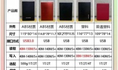 服务器硬盘该怎么选配置?
