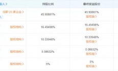 华为哈勃后，小米长江产业基金也投资了这家芯片厂商