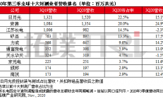 国内封测三雄2020年净利预计暴增！